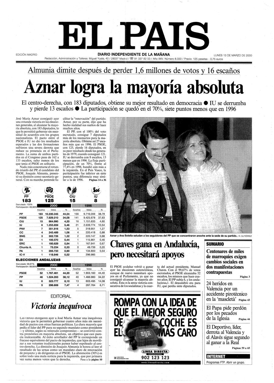 13 de Marzo de 2000
